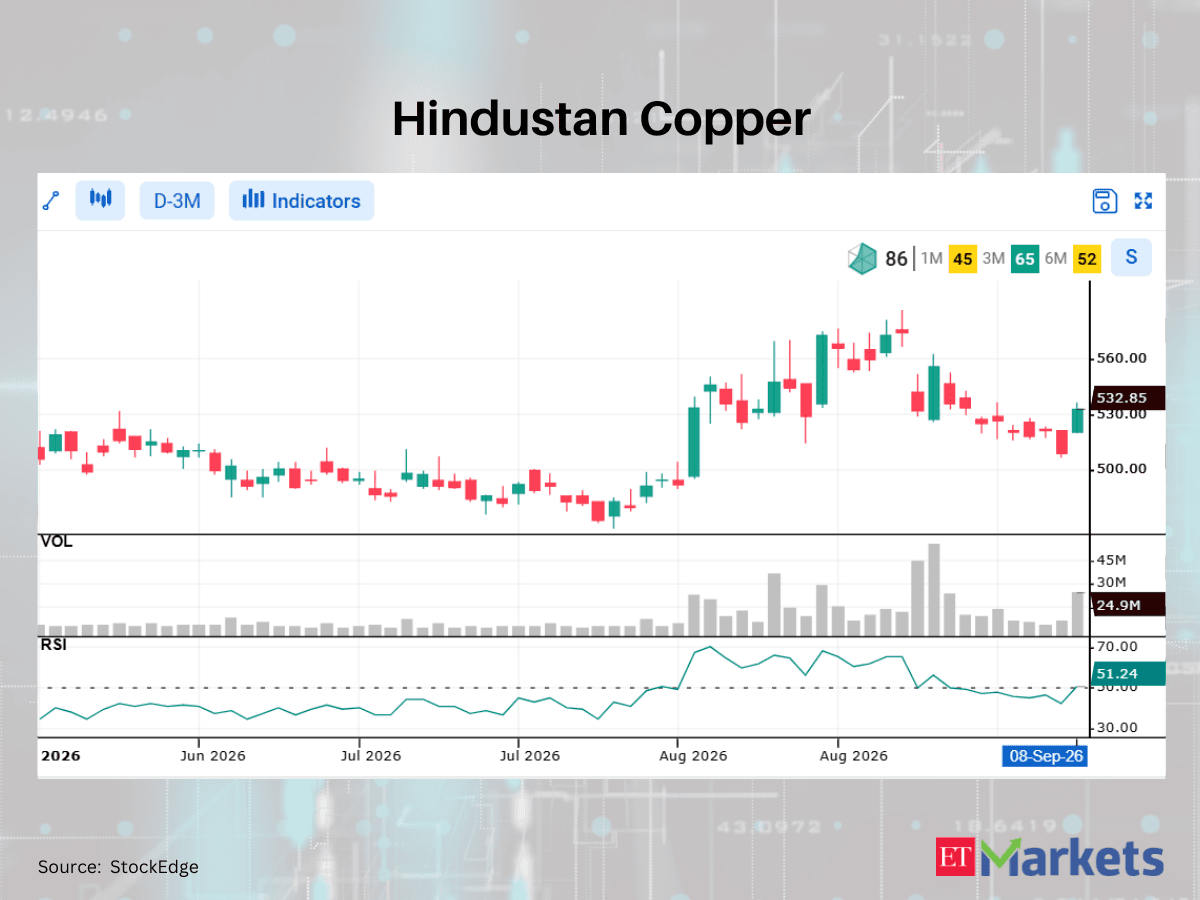 PVR Inox among 5 stocks showing RSI trending up