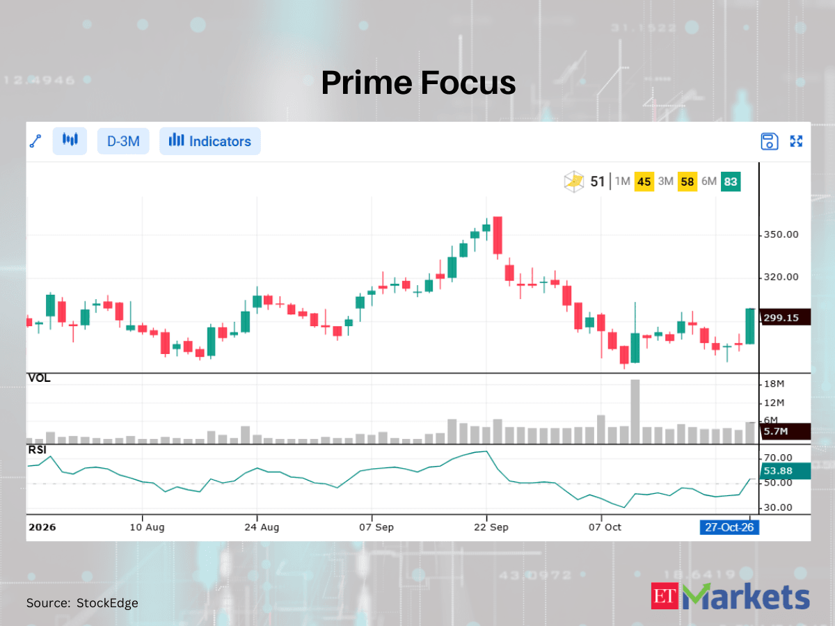 Sona BLW Precision Forgings among 4 stocks showing RSI trending up
