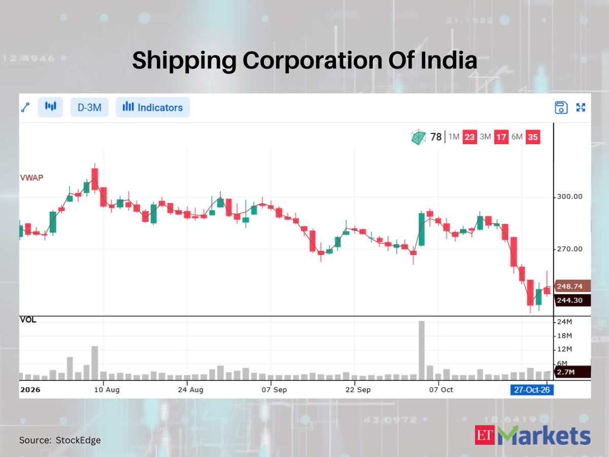 TD Power Systems among 3 stocks close crossing below VWAP