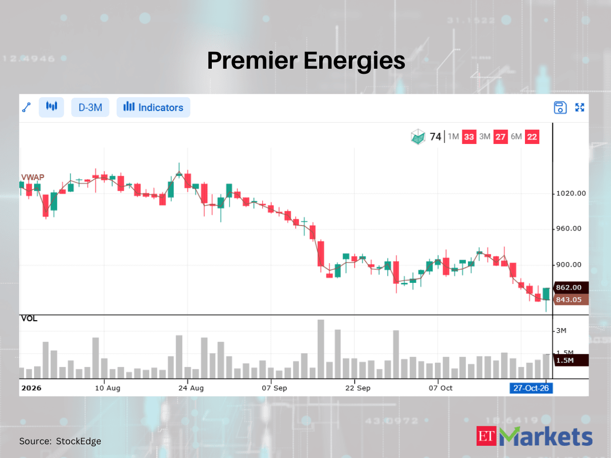 UPL among 3 stocks closing above VWAP
